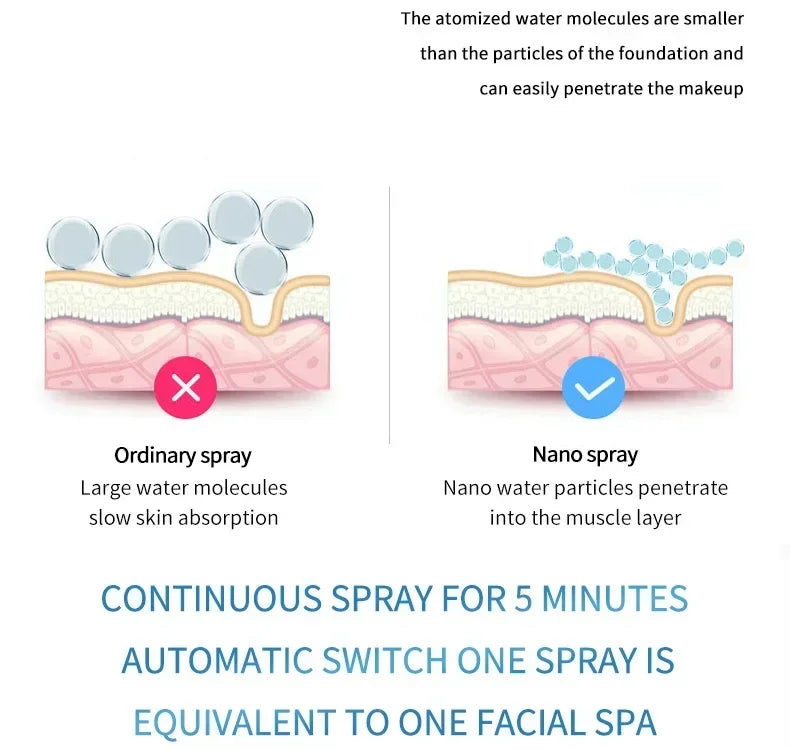 Nebulizador Facial Nano Portátil Recargable