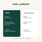 Comparativa: la seda resbala y apenas absorbe; el poliéster agarra el pelo y absorbe la crema